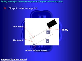 Piping drawings: drawing component (Graphic reference point)
 Graphic reference point
Graphic reference point
Ex Ny
y
x
True north
Plant north
Prepared by Reza Manafi
 