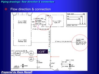 Flow direction & connection
Piping drawings: flow direction & connection
≥3/8”
Prepared by Reza Manafi
 