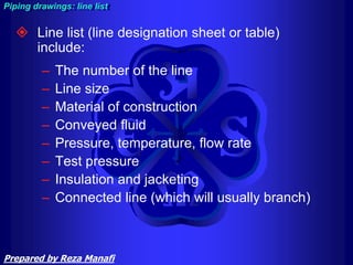  Line list (line designation sheet or table)
include:
– The number of the line
– Line size
– Material of construction
– Conveyed fluid
– Pressure, temperature, flow rate
– Test pressure
– Insulation and jacketing
– Connected line (which will usually branch)
Piping drawings: line list
Prepared by Reza Manafi
 