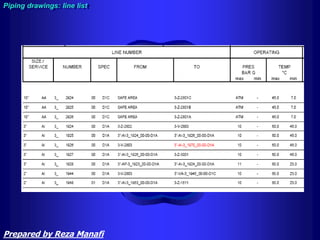 Piping drawings: line list
Prepared by Reza Manafi
 