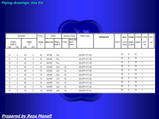 Piping drawings: line list
Prepared by Reza Manafi
 