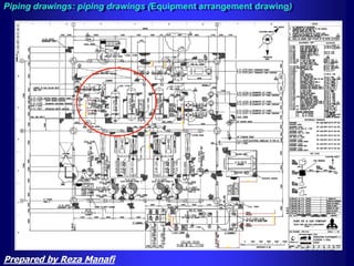 Piping drawings: piping drawings (Equipment arrangement drawing)
Prepared by Reza Manafi
 