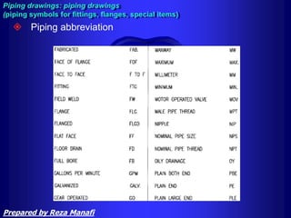  Piping abbreviation
Piping drawings: piping drawings
(piping symbols for fittings, flanges, special items)
Prepared by Reza Manafi
 