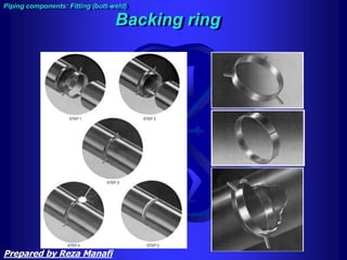 Backing ring
Piping components: Fitting (butt-weld)
Prepared by Reza Manafi
 