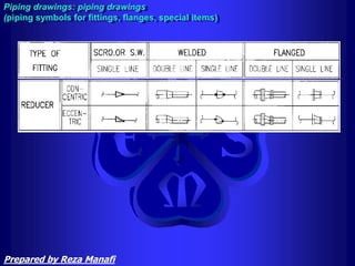 Piping drawings: piping drawings
(piping symbols for fittings, flanges, special items)
Prepared by Reza Manafi
 