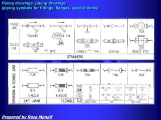 Piping drawings: piping drawings
(piping symbols for fittings, flanges, special items)
Prepared by Reza Manafi
 