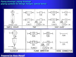 Piping drawings: piping drawings
(piping symbols for fittings, flanges, special items)
Prepared by Reza Manafi
 