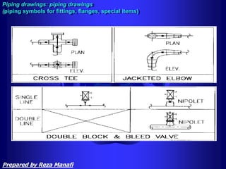 Piping drawings: piping drawings
(piping symbols for fittings, flanges, special items)
Prepared by Reza Manafi
 