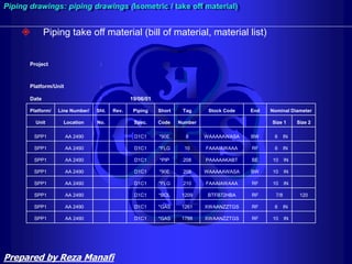  Piping take off material (bill of material, material list)
Project :
Platform/Unit :
Date : 19/06/01
Platform/ Line Number/ Sht. Rev. Piping Short Tag Stock Code End Nominal Diameter
Unit Location No. Spec. Code Number Size 1 Size 2
SPP1 AA 2490 D1C1 *90E 8 WAAAAAWASA BW 6 IN
SPP1 AA 2490 D1C1 *FLG 10 FAAAIAWAAA RF 6 IN
SPP1 AA 2490 D1C1 *PIP 208 PAAAAAKABT BE 10 IN
SPP1 AA 2490 D1C1 *90E 209 WAAAAAWASA BW 10 IN
SPP1 AA 2490 D1C1 *FLG 210 FAAAIAWAAA RF 10 IN
SPP1 AA 2490 D1C1 *BOL 1209 BTFB72HBA RF 7/8 120
SPP1 AA 2490 D1C1 *GAS 1261 XWAANZZTGS RF 6 IN
SPP1 AA 2490 D1C1 *GAS 1788 XWAANZZTGS RF 10 IN
Piping drawings: piping drawings (Isometric / take off material)
Prepared by Reza Manafi
 