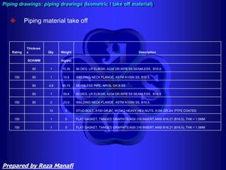  Piping material take off
Rating
Thicknes
s Qty. Weight Description
SCH/MM (kg/ps)
80 1 15.35 90 DEG. LR ELBOW, A234 GR.WPB SS SEAMLESS, B16.9
150 80 1 10.6 WELDING NECK FLANGE, ASTM A105N SS, B16.5.
80 4.8 95.74 SEAMLESS PIPE, API 5L GR.B SS
80 1 59.8 90 DEG. LR ELBOW, A234 GR.WPB SS SEAMLESS, B16.9
150 80 2 23.9 WELDING NECK FLANGE, ASTM A105N SS, B16.5.
12 0 STUD BOLT, A193 GR.B7, WITH 2 HEAVY HEX.NUTS, A194 GR.2H, PTFE COATED
150 1 0 FLAT GASKET, TANGED GRAPHITE/AISI 316 INSERT,ANSI B16.21 (B16.5), THK = 1.5MM
150 1 0 FLAT GASKET, TANGED GRAPHITE/AISI 316 INSERT,ANSI B16.21 (B16.5), THK = 1.5MM
Piping drawings: piping drawings (Isometric / take off material)
Prepared by Reza Manafi
 