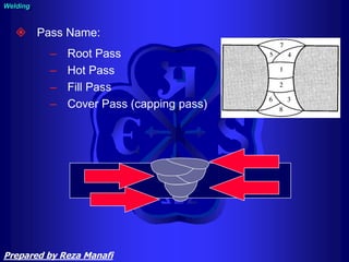  Pass Name:
– Root Pass
– Hot Pass
– Fill Pass
– Cover Pass (capping pass)
Welding
Prepared by Reza Manafi
 