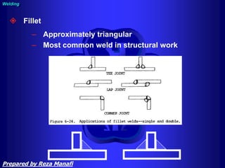  Fillet
– Approximately triangular
– Most common weld in structural work
Welding
Prepared by Reza Manafi
 
