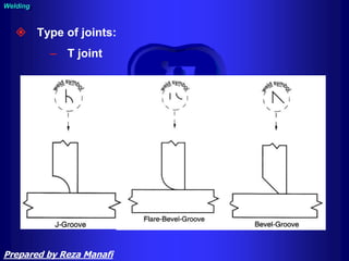  Type of joints:
– T joint
Welding
Prepared by Reza Manafi
 