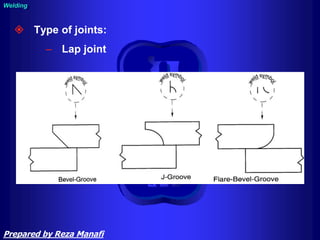  Type of joints:
– Lap joint
Welding
Prepared by Reza Manafi
 