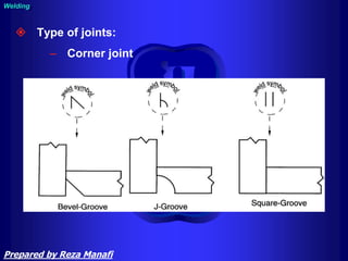  Type of joints:
– Corner joint
Welding
Prepared by Reza Manafi
 