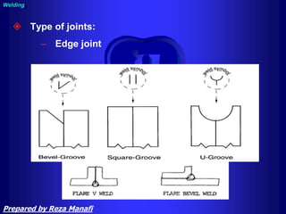  Type of joints:
– Edge joint
Welding
Prepared by Reza Manafi
 