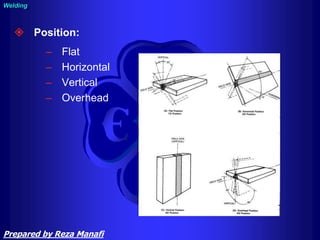  Position:
– Flat
– Horizontal
– Vertical
– Overhead
Welding
Prepared by Reza Manafi
 