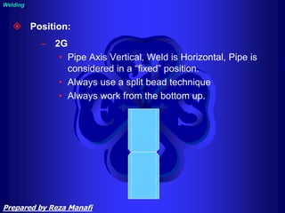  Position:
– 2G
• Pipe Axis Vertical, Weld is Horizontal, Pipe is
considered in a “fixed” position.
• Always use a split bead technique
• Always work from the bottom up.
Welding
Prepared by Reza Manafi
 