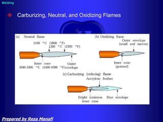 Carburizing, Neutral, and Oxidizing Flames
Welding
Prepared by Reza Manafi
 