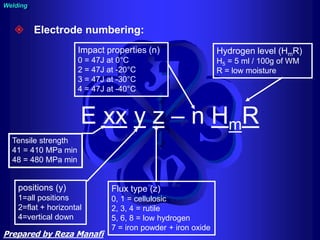 E xx y z – n HmR
positions (y)
1=all positions
2=flat + horizontal
4=vertical down
Tensile strength
41 = 410 MPa min
48 = 480 MPa min
Flux type (z)
0, 1 = cellulosic
2, 3, 4 = rutile
5, 6, 8 = low hydrogen
7 = iron powder + iron oxide
Impact properties (n)
0 = 47J at 0°C
2 = 47J at -20°C
3 = 47J at -30°C
4 = 47J at -40°C
Hydrogen level (HmR)
H5 = 5 ml / 100g of WM
R = low moisture
Welding
 Electrode numbering:
Prepared by Reza Manafi
 