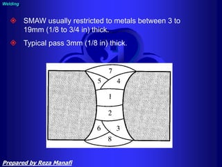  SMAW usually restricted to metals between 3 to
19mm (1/8 to 3/4 in) thick.
 Typical pass 3mm (1/8 in) thick.
Welding
Prepared by Reza Manafi
 