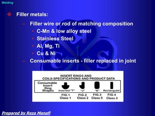 Welding
 Filler metals:
– Filler wire or rod of matching composition
• C-Mn & low alloy steel
• Stainless Steel
• Al, Mg, Ti
• Cu & Ni
– Consumable inserts - filler replaced in joint
Prepared by Reza Manafi
 