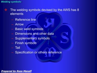  The welding symbols devised by the AWS has 8
elements
– Reference line
– Arrow
– Basic weld symbols
– Dimensions and other data
– Supplementary symbols
– Finish symbols
– Tail
– Specification or others reference
Welding symbols:
Prepared by Reza Manafi
 