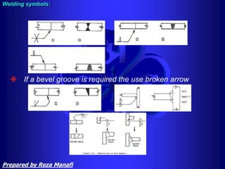  If a bevel groove is required the use broken arrow
Welding symbols:
Prepared by Reza Manafi
 