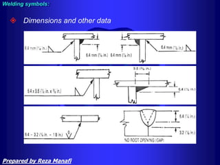  Dimensions and other data
Welding symbols:
Prepared by Reza Manafi
 