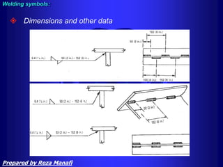  Dimensions and other data
Welding symbols:
Prepared by Reza Manafi
 