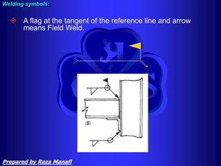 Welding symbols:
 A flag at the tangent of the reference line and arrow
means Field Weld.
Prepared by Reza Manafi
 