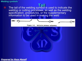 Tail
Welding symbols:
 The tail of the welding symbol is used to indicate the
welding or cutting processes, as well as the welding
specification, procedures, or the supplementary
information to be used in making the weld
Prepared by Reza Manafi
 