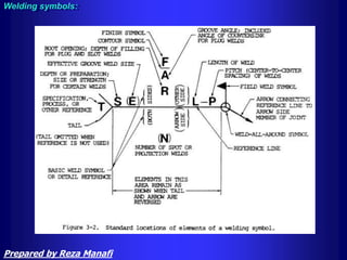 Welding symbols:
Prepared by Reza Manafi
 