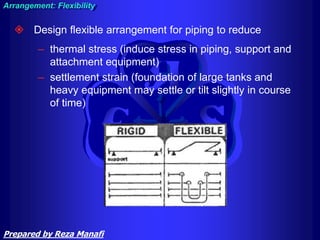  Design flexible arrangement for piping to reduce
– thermal stress (induce stress in piping, support and
attachment equipment)
– settlement strain (foundation of large tanks and
heavy equipment may settle or tilt slightly in course
of time)
Arrangement: Flexibility
Prepared by Reza Manafi
 