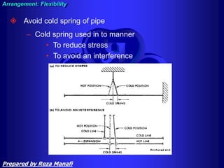  Avoid cold spring of pipe
– Cold spring used in to manner
• To reduce stress
• To avoid an interference
Arrangement: Flexibility
Prepared by Reza Manafi
 