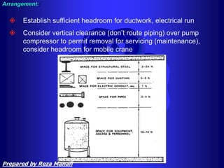  Establish sufficient headroom for ductwork, electrical run
 Consider vertical clearance (don’t route piping) over pump
compressor to permit removal for servicing (maintenance),
consider headroom for mobile crane
Arrangement:
Prepared by Reza Manafi
 