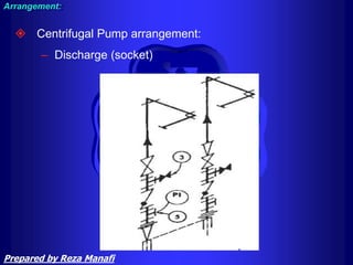  Centrifugal Pump arrangement:
– Discharge (socket)
Arrangement:
Prepared by Reza Manafi
 