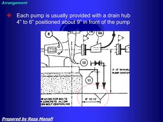  Each pump is usually provided with a drain hub
4” to 6” positioned about 9” in front of the pump
Arrangement:
Prepared by Reza Manafi
 