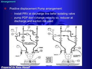  Positive displacement Pump arrangement:
– Install PRV at discharge line befor isolating valve
– pump PDP don’t change velocity so, reducer at
discharge and suction not used
Arrangement:
Prepared by Reza Manafi
 