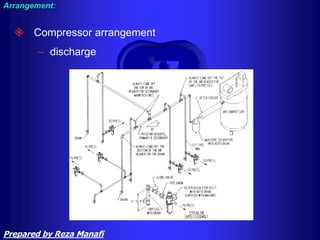  Compressor arrangement
– discharge
Arrangement:
Prepared by Reza Manafi
 