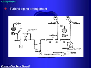  Turbine piping arrangement
Arrangement:
Prepared by Reza Manafi
 