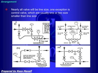  Nearly all valve will be line size, one exception is
control valve, which are usually one or two size
smaller than line size
Arrangement:
Prepared by Reza Manafi
 