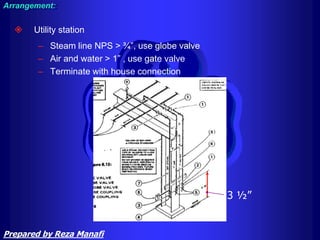  Utility station
– Steam line NPS > ¾”, use globe valve
– Air and water > 1” , use gate valve
– Terminate with house connection
3 ½”
Arrangement:
Prepared by Reza Manafi
 