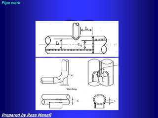 Pipe work
Prepared by Reza Manafi
 