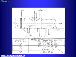 Pipe work
Prepared by Reza Manafi
 