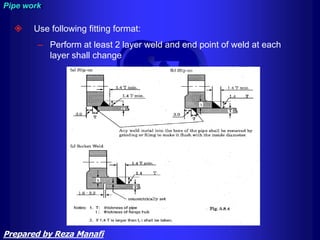  Use following fitting format:
– Perform at least 2 layer weld and end point of weld at each
layer shall change
Pipe work
Prepared by Reza Manafi
 