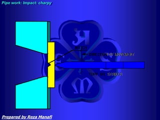 Pipe work: Impact: charpy
Prepared by Reza Manafi
 