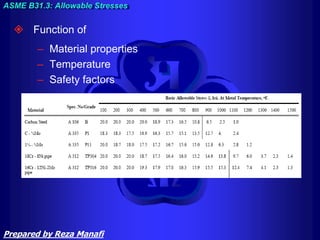  Function of
– Material properties
– Temperature
– Safety factors
ASME B31.3: Allowable Stresses
Prepared by Reza Manafi
 