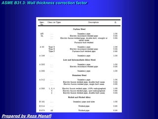 ASME B31.3: Wall thickness correction factor
Prepared by Reza Manafi
 