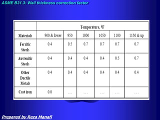 ASME B31.3: Wall thickness correction factor
Prepared by Reza Manafi
 